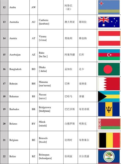 世界首都排名|世界各国首都中英文对照表